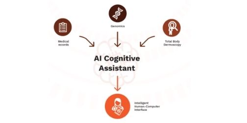 Ricoh co-lidera projeto pan-europeu para a deteção precoce de cancro da pele através de Inteligência Artificial