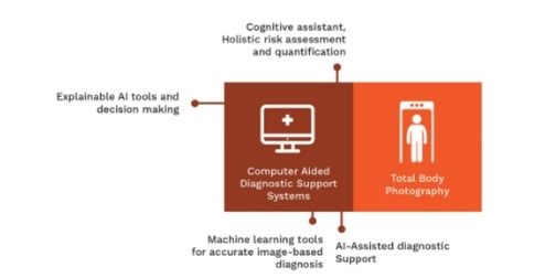 Ricoh co-lidera projeto pan-europeu para a deteção precoce de cancro da pele através de Inteligência Artificial