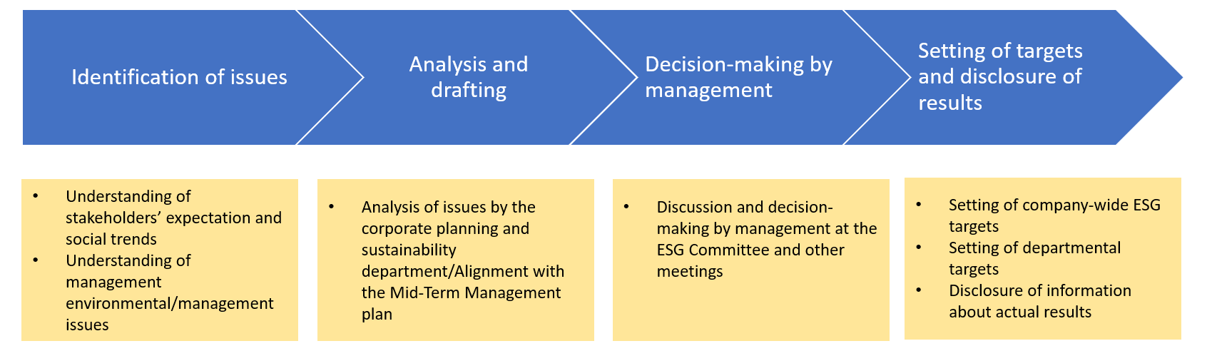 Sustainability - Our approach to sustainability - Materiality analysis