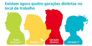 Confronto ou Colaboração