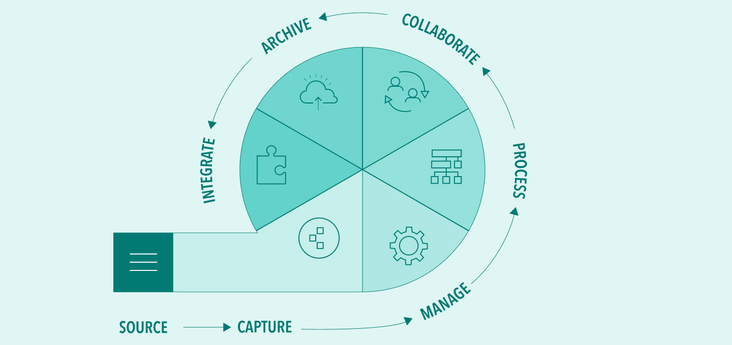 Conceptual Map